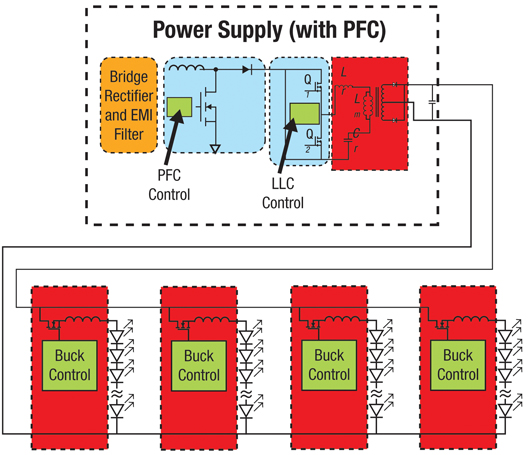 An analog implementation of an LED system Analog implementation